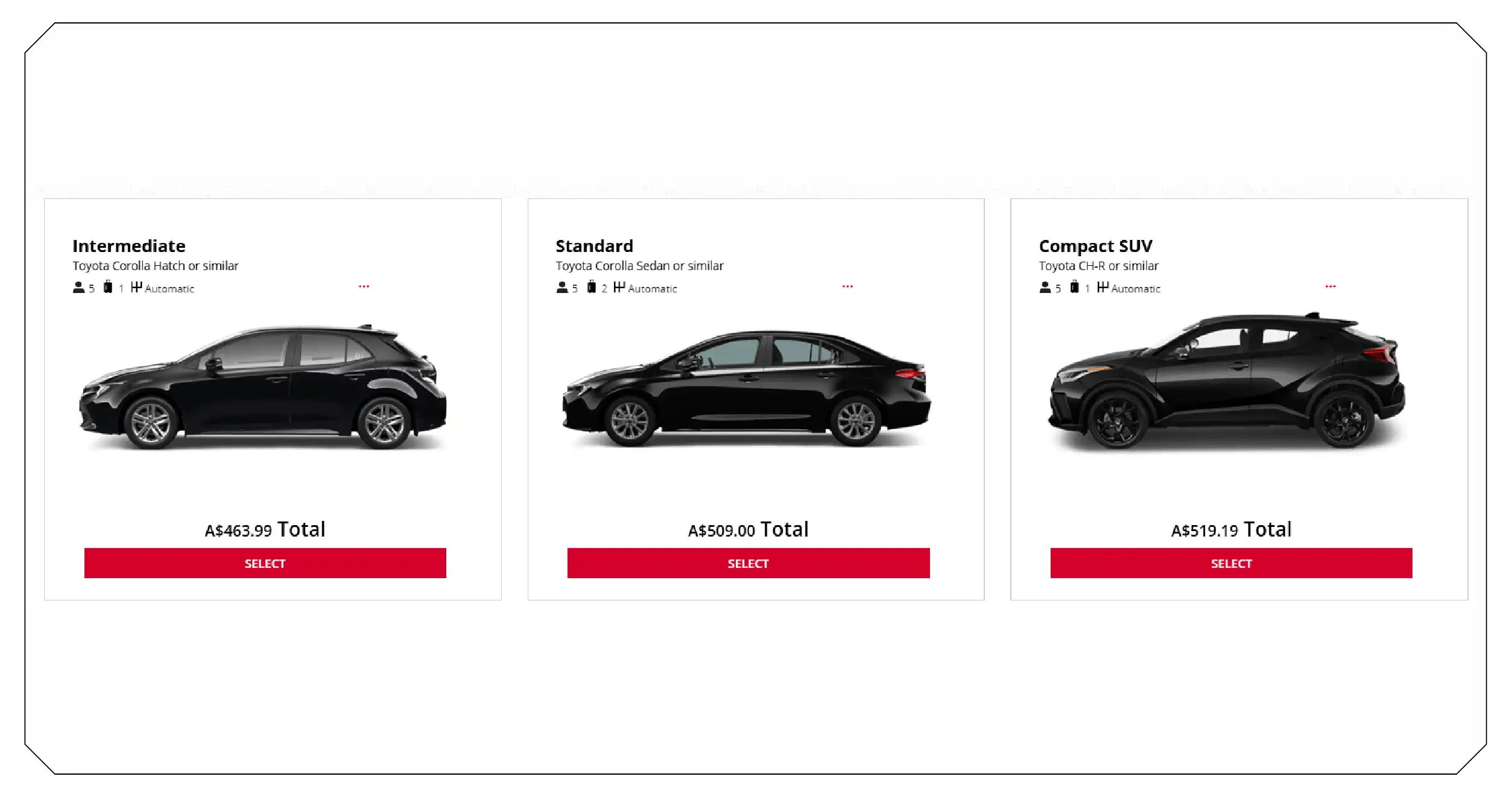 Understanding Pricing Behavior Across Australian Cities